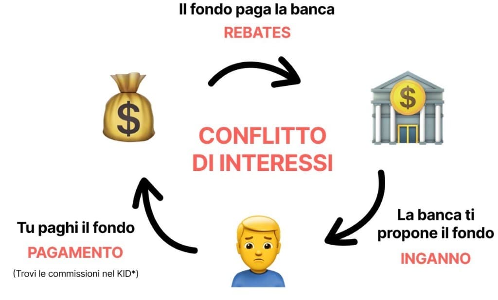 Ciclo del conflitto di interessi